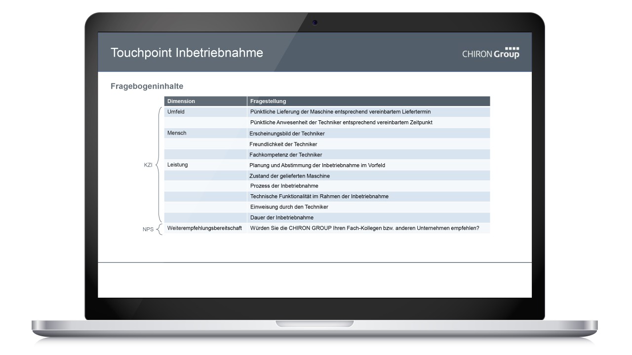 Themenkomplexe der Befragung am Touchpoint Inbetriebnahme  