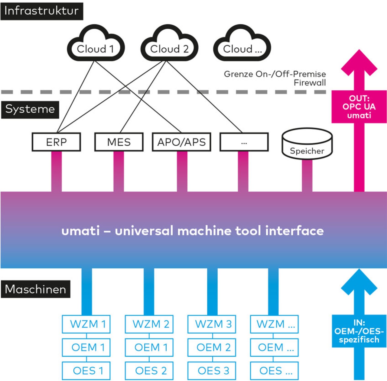  Image Source: VDW/VDMA  