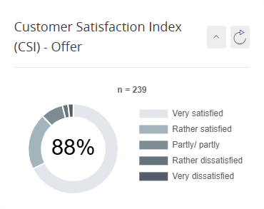 customer-satisfaction-index-offer