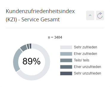 customer-satisfaction-index-service
